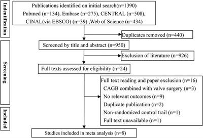 Inspiratory muscle training to reduce risk of pulmonary complications after coronary artery bypass grafting: a systematic review and meta-analysis